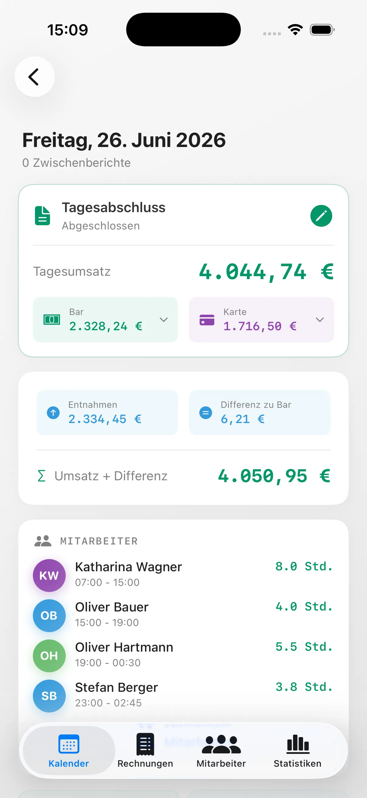Tagesdetails mit Umsatz und Mitarbeitern